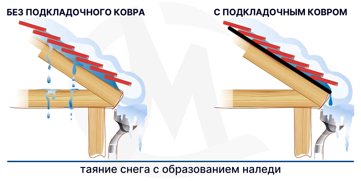 подкладочный ковёр зимой