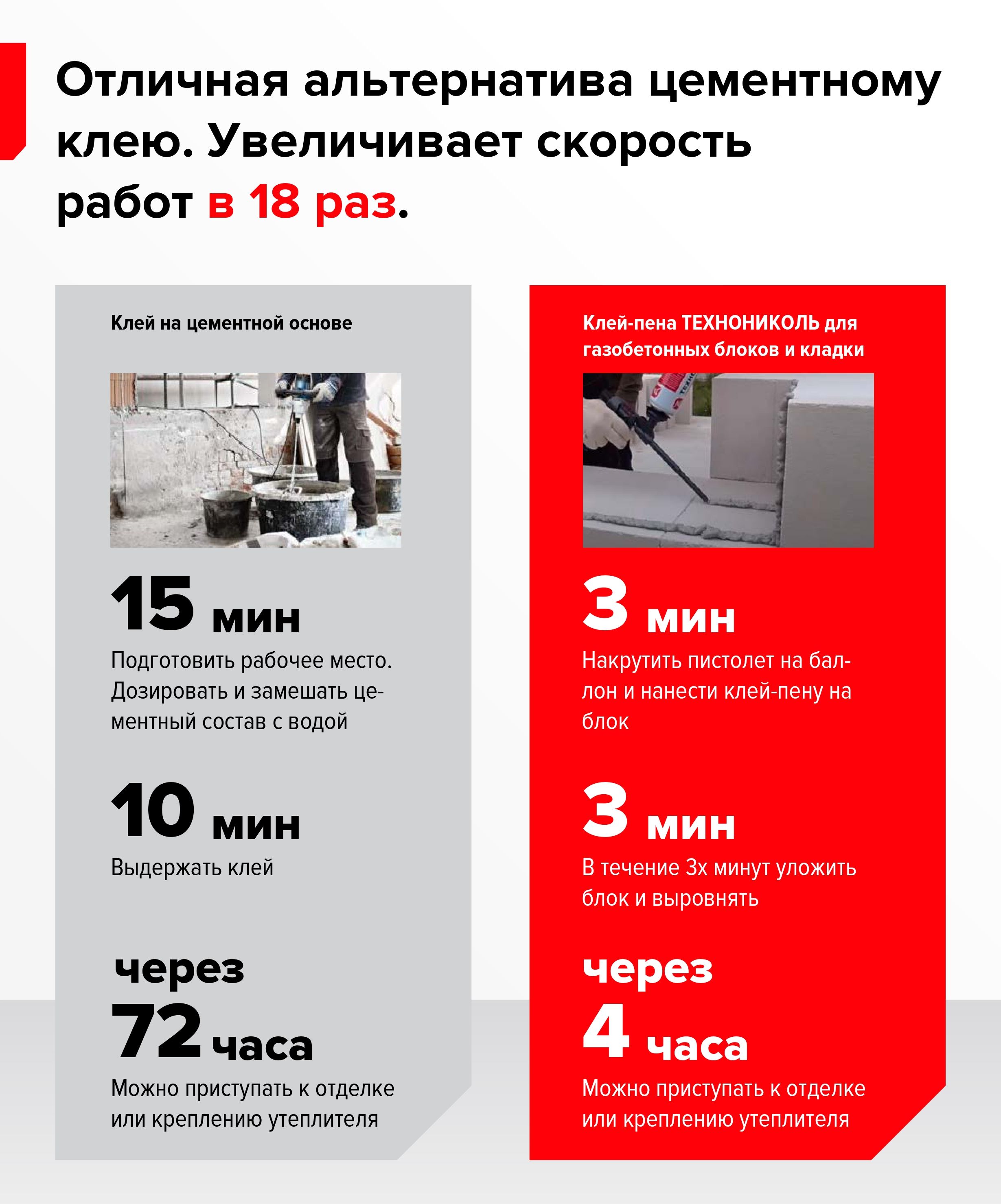 Клей-пена для газобетонных блоков и кладки Технониколь, 760 гр.