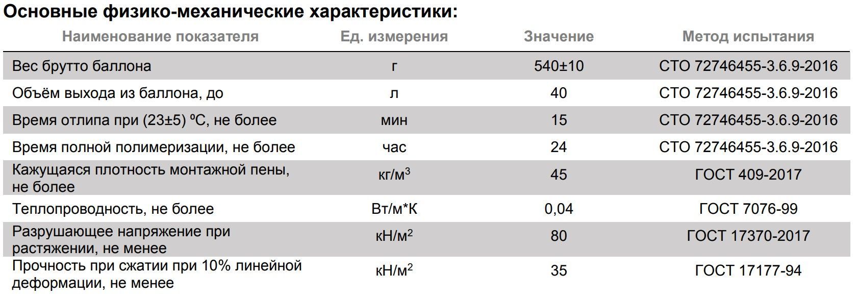 Пена монтажная ТехноНИКОЛЬ 40 MASTER бытовая, 1000 мл