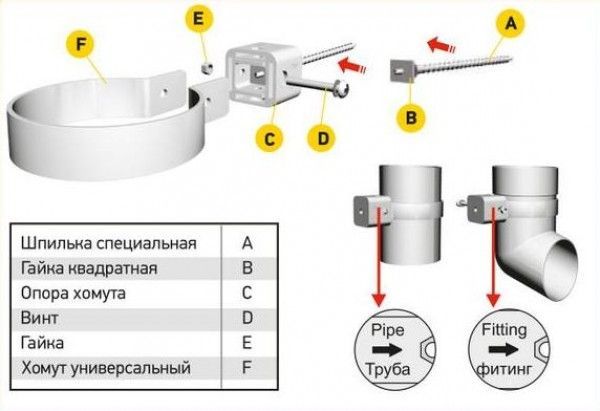 Шпилька для хомута водосточной трубы Docke / Крепление водосточной трубы