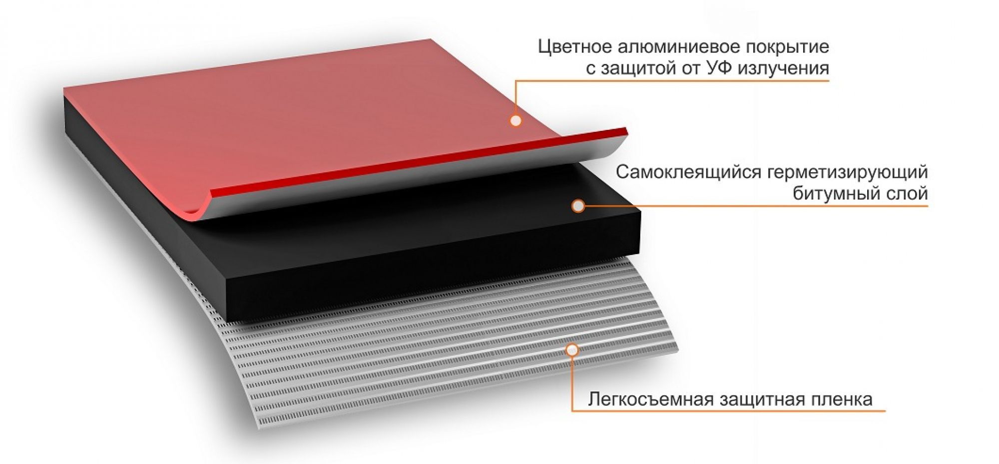 Самоклеящаяся битумная лента герметик NICOBAND ТехноНиколь 3 м х 5 см, красная