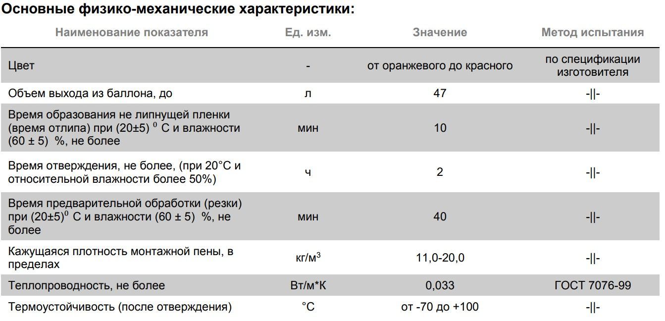 Пена монтажная огнестойкая ТехноНИКОЛЬ 240 Professional, 1000 мл