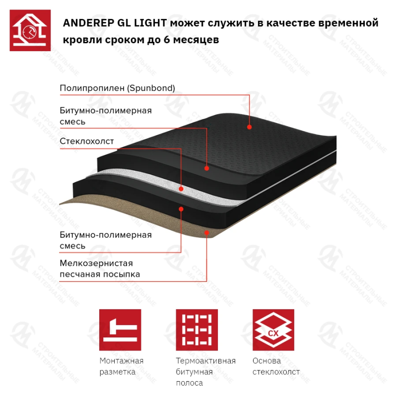 Подкладочный ковер Anderep GL Light 15 м2