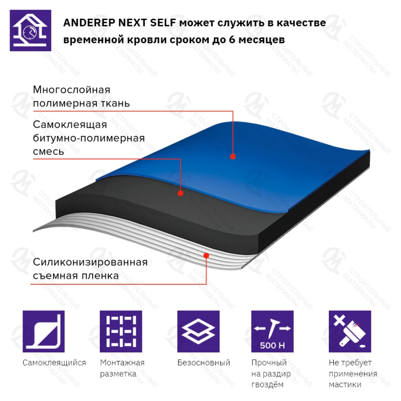 Подкладочный ковер Anderep Next Self 25 м2