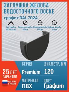 Заглушка желоба водосточного Docke Premium, графит (RAL 7024) / Заглушка желоба Деке Премиум