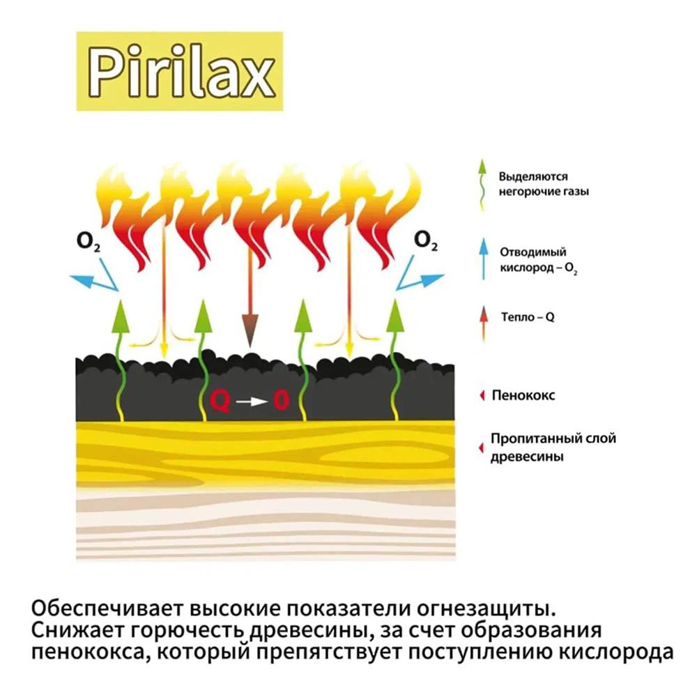 Огнебиозащита для дерева Биопрен PIRILAX - Classic, 12 кг НОРТ / Пропитка для дерева Пирилакс Классик