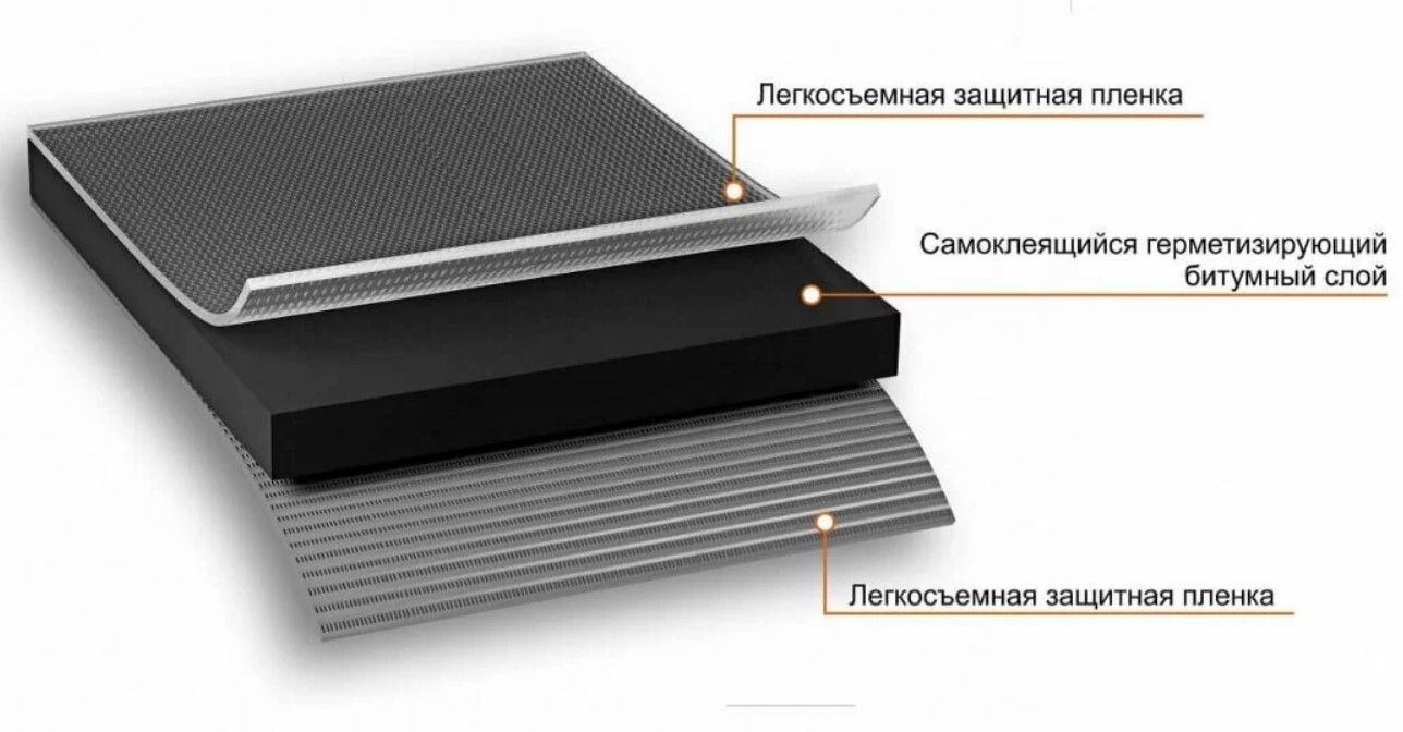 Самоклеящаяся битумная лента герметик NICOBAND DUO ТехноНиколь 10 м х 10 см