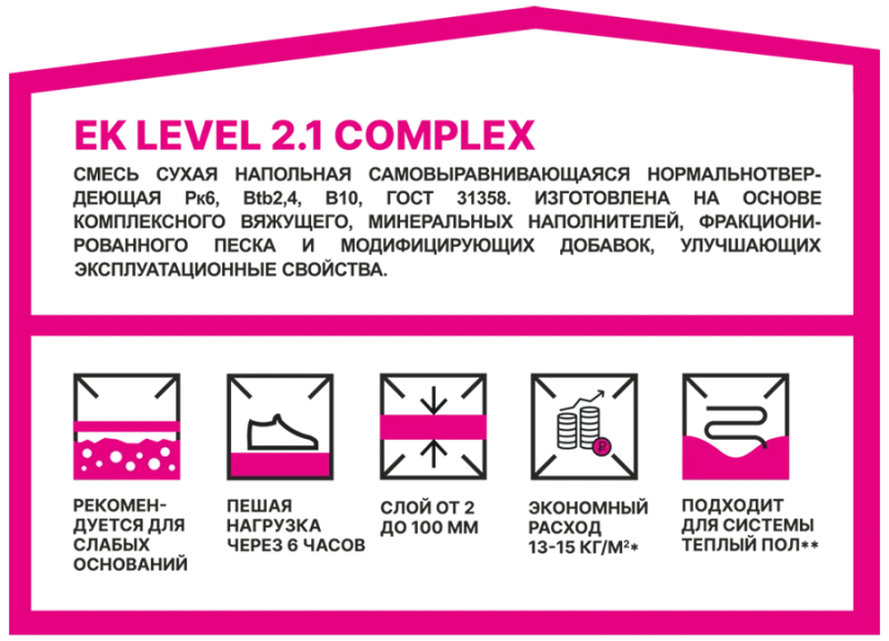 Наливной пол ЕК Level 2.1 20 кг