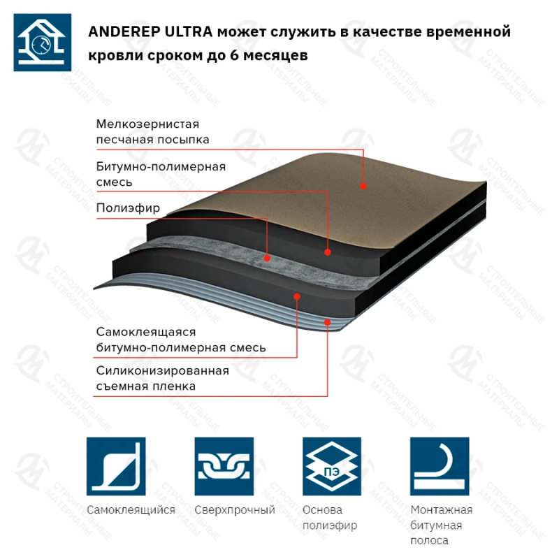 Подкладочный ковер Anderep Ultra 15 м2