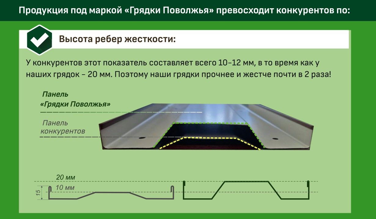 Грядка оцинкованная 3,0х1,0 м, высота 20 см