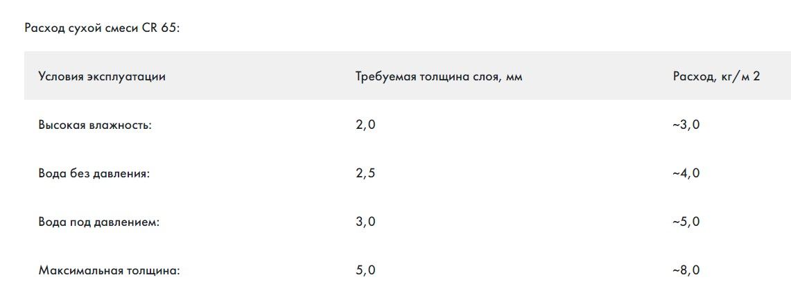 Гидроизоляция цементная обмазочная Ceresit CR 65, 5 кг / Гидроизоляция для бетона Церезит СР 65