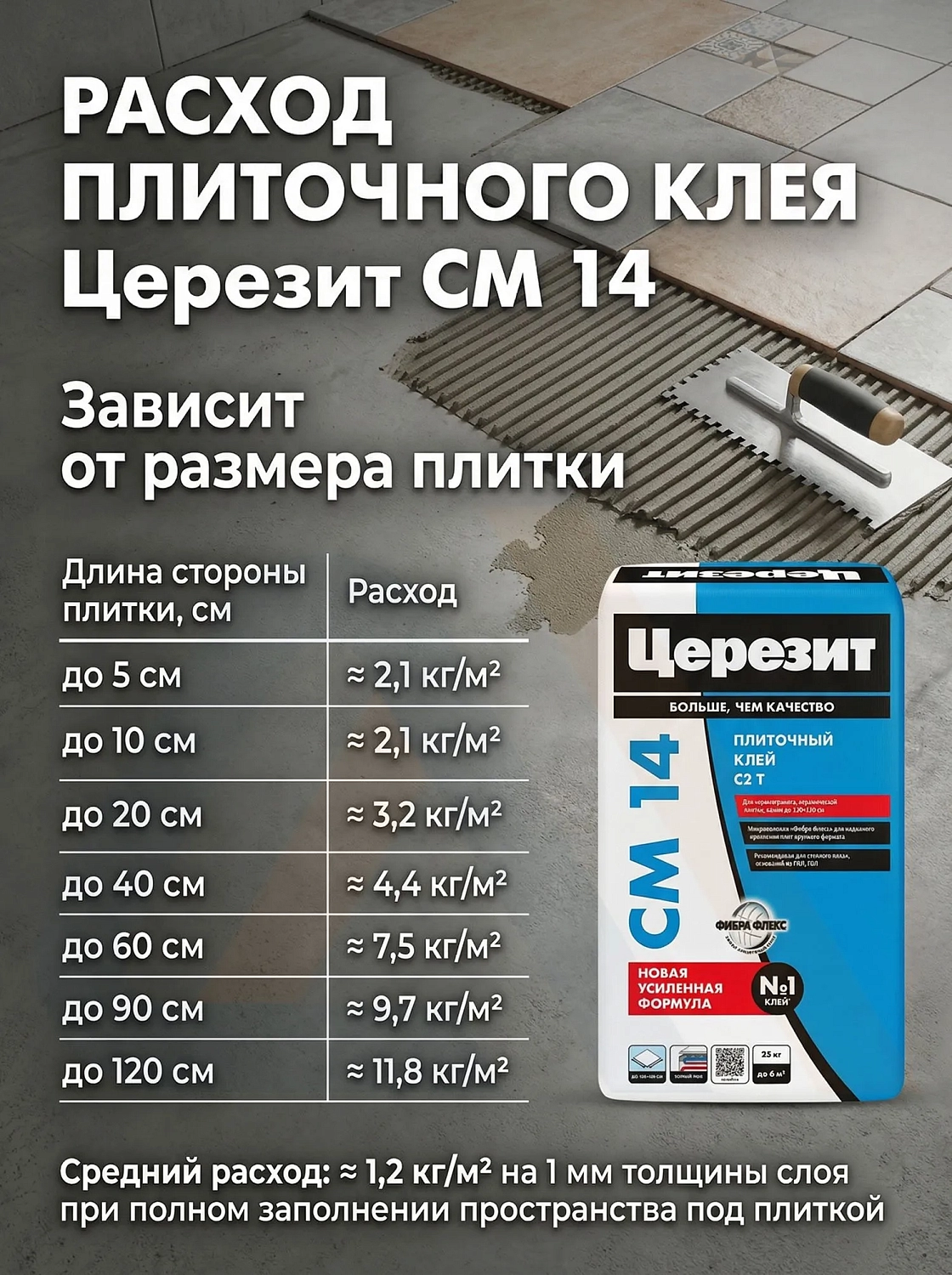 Клей Церезит СМ 14 25 кг