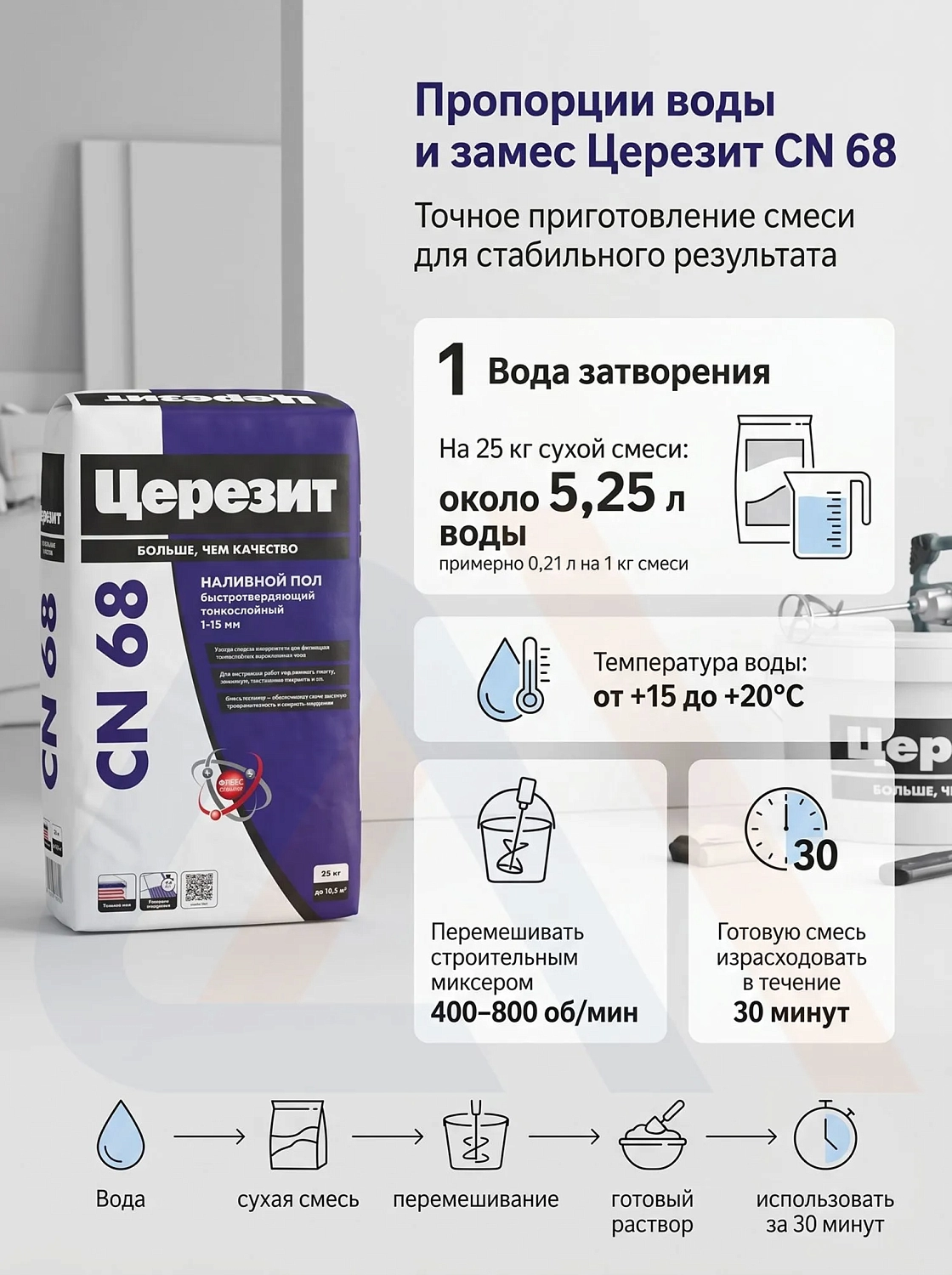 Наливной пол Церезит CN 68 25 кг