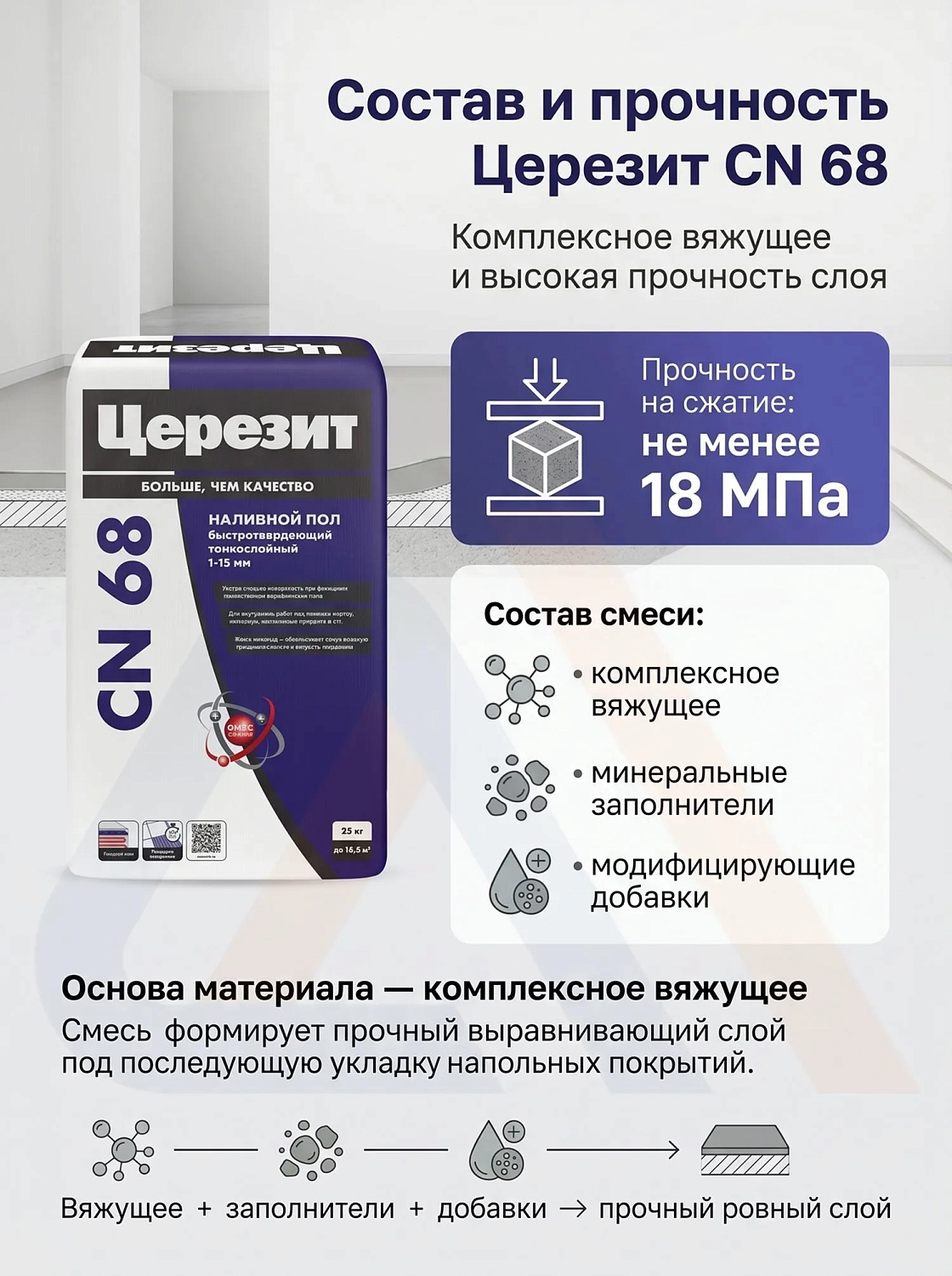 Наливной пол Церезит CN 68 25 кг