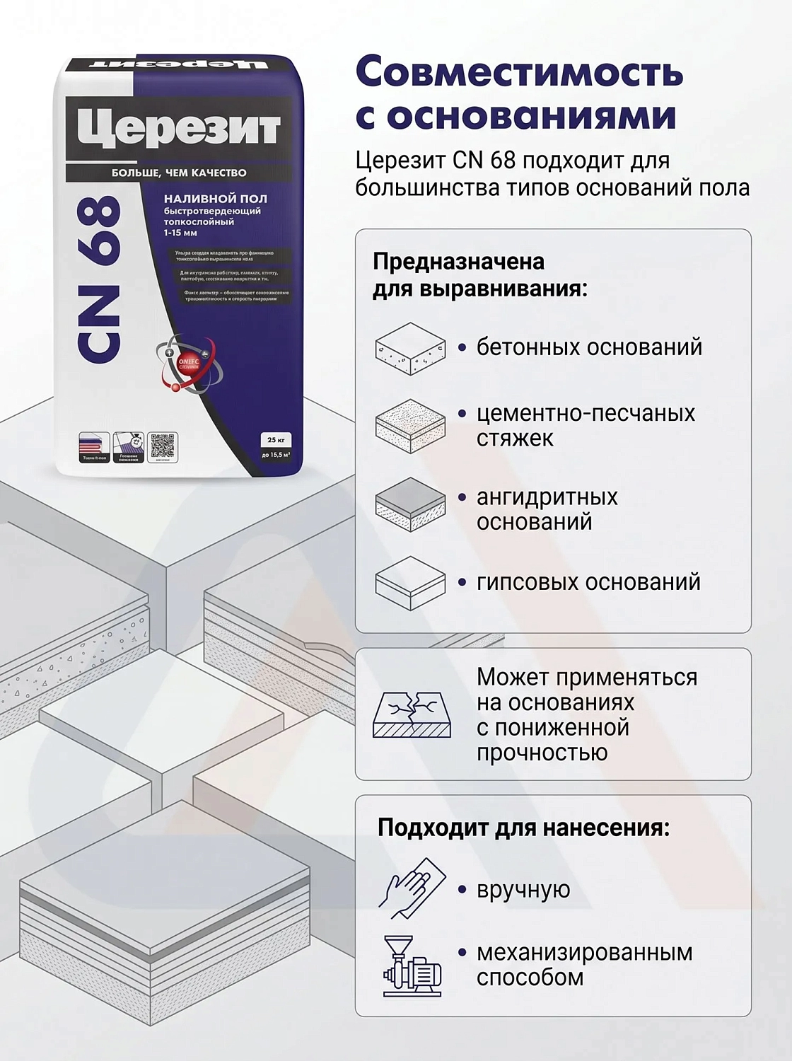 Наливной пол Церезит CN 68 25 кг