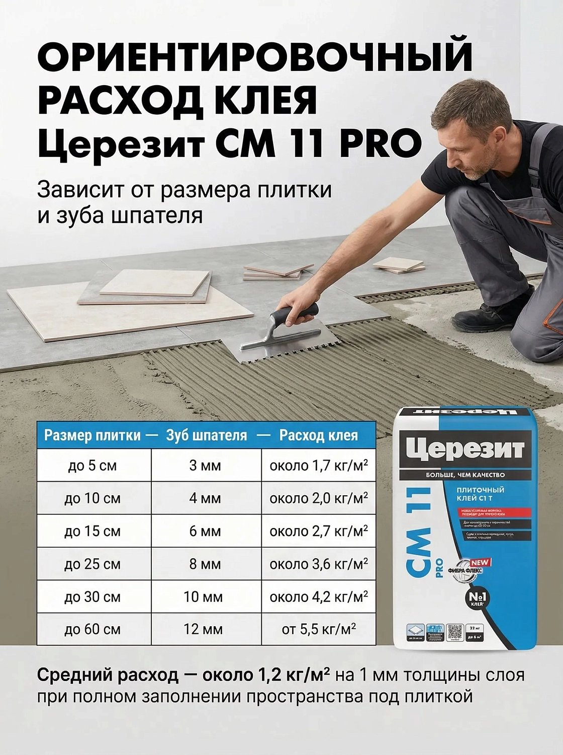 Клей Церезит СМ 11 25 кг