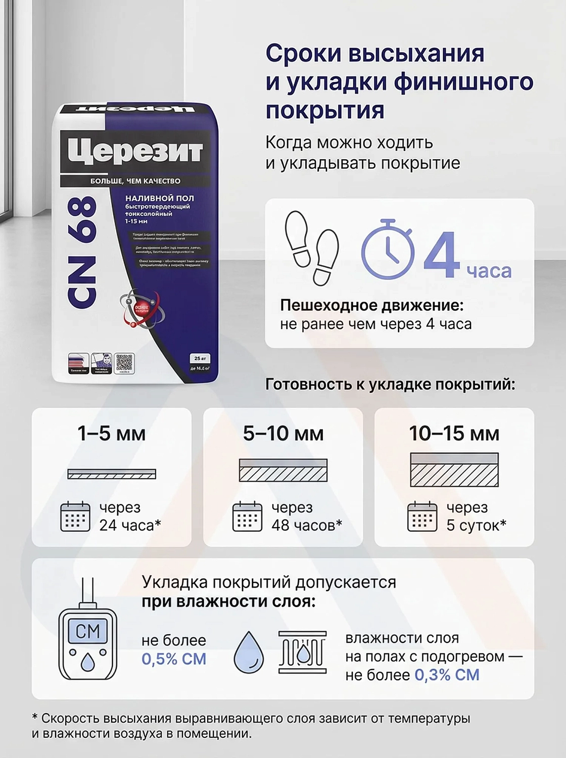 Наливной пол Церезит CN 68 25 кг